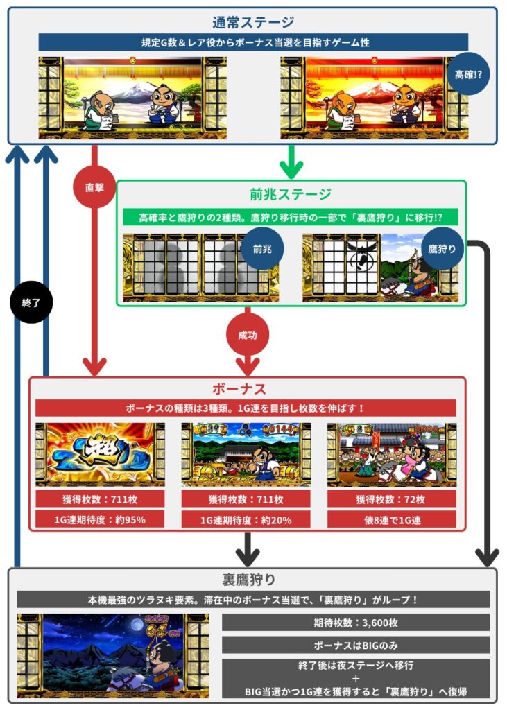 吉宗の機種概要の図