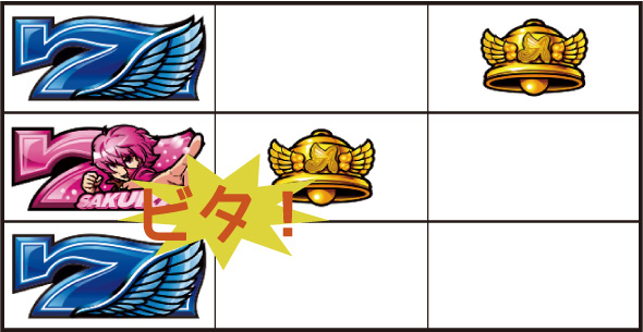 翔べ!ハーレムエースの設定判別要素