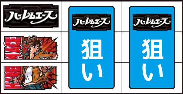 翔べ!ハーレムエースの設定判別要素