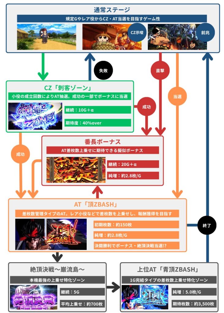 いざ!番長 | 設定判別・立ち回り・AI分析まで完全攻略まとめ!