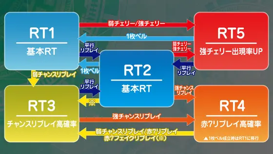 ギルティクラウン2の立ち回り攻略