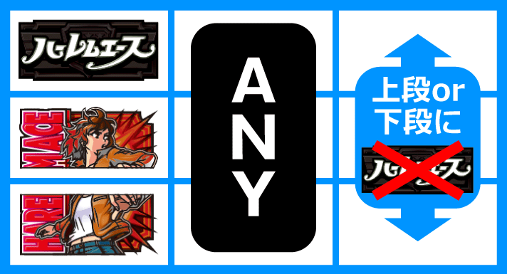 翔べ！ハーレムエースの設定判別まとめ