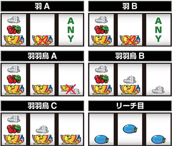 アレックス ブライトの設定判別まとめ