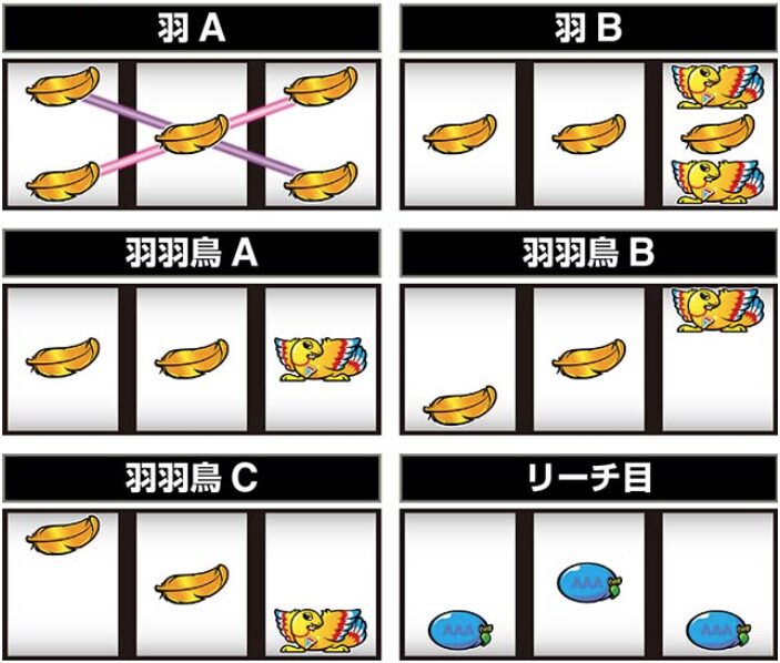 アレックス ブライトの設定判別まとめ
