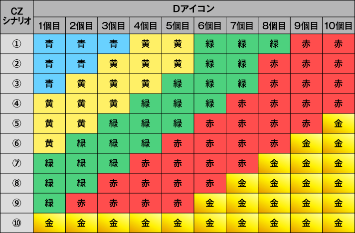 転生したら剣でしたの設定判別まとめ