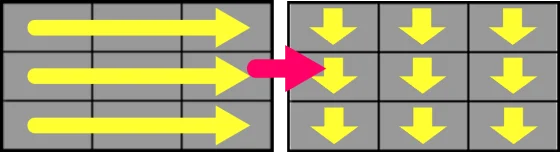 スマスロ 沖ドキ！DUO アンコールのリールバックライトフラッシュによるドキハナモード示唆（ベル）