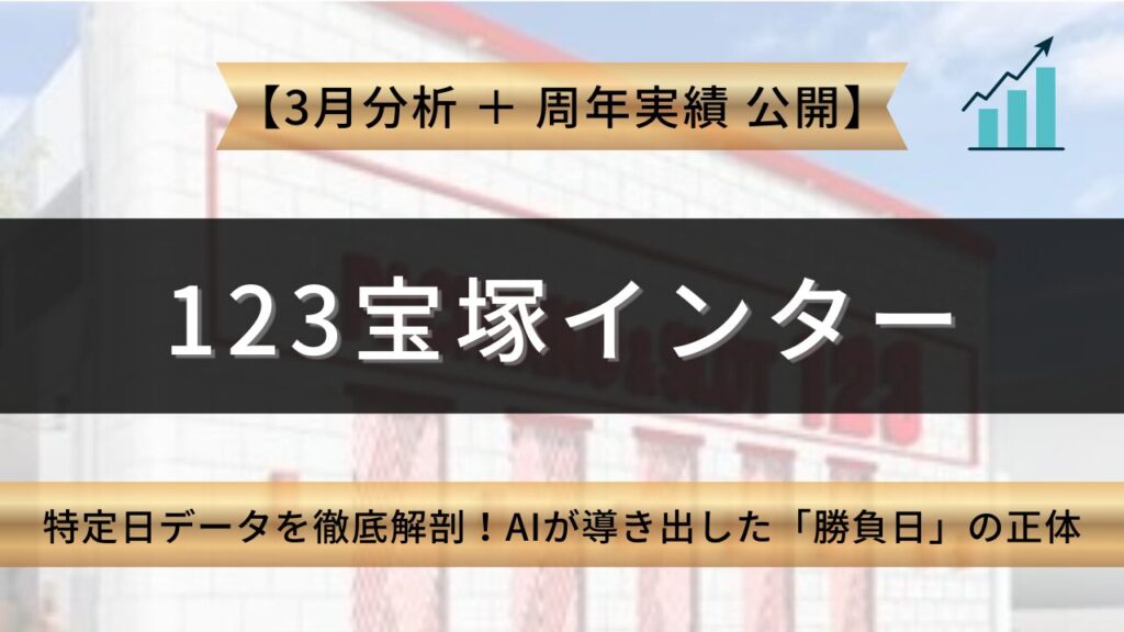 123宝塚インター店 周年＆3月特定日データを徹底解剖！ AIが導き出した「勝負日」の正体 アイキャッチ