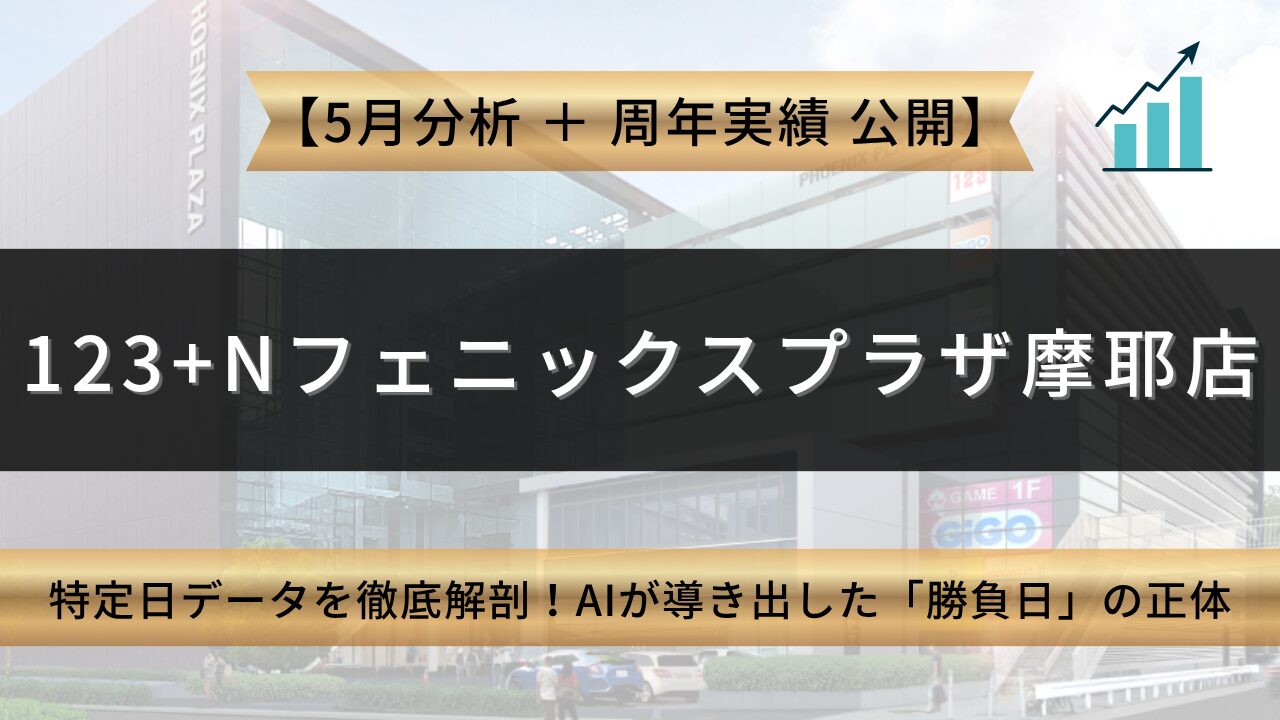 123+Nフェニックスプラザ摩耶店 周年＆5月特定日データを徹底解剖！ AIが導き出した「勝負日」の正体 アイキャッチ