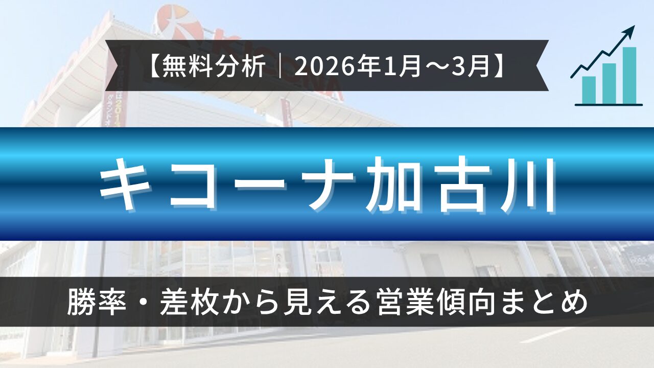 キコーナ加古川店 直近3か月＆4月特定日データを徹底解剖！ AIが導き出した「勝負日」の正体 アイキャッチ